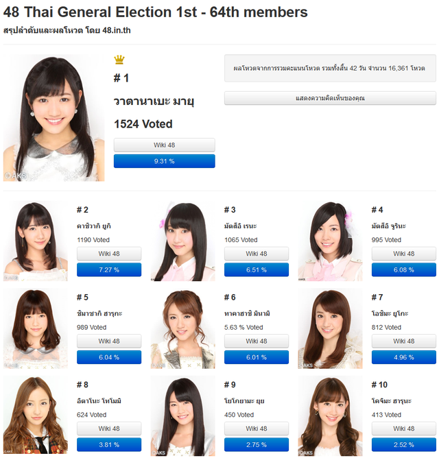 AKB48タイ総選挙2013