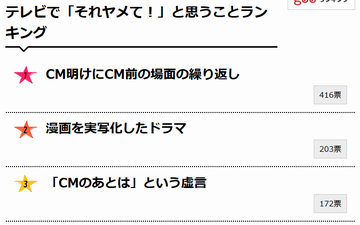 テレビで「それヤメて！」と思うこと