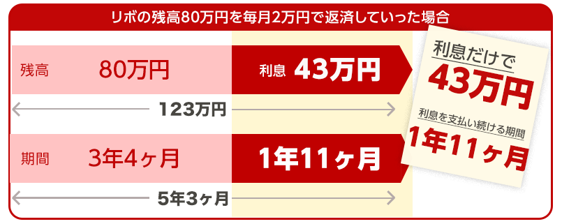 Ske大場美奈 リボ払いの仕組みを知らず借金地獄にはまる 松村香織のおかげで解決しました ゴチャ まぜっ天国 Gラボ Akb48