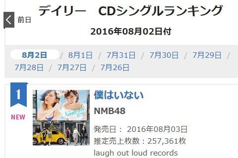 NMB48「僕はいない」オリコンhttp://shiba.2ch.net/test/read.cgi/akb/1470221129/