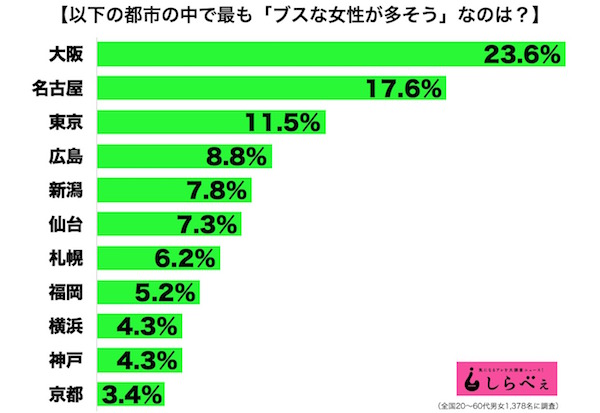 sirabee20170304busu1