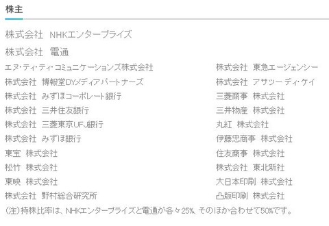 DentsuNHKpublish