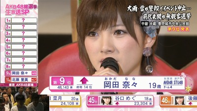 岡田奈々「今のAKBはスキャンダルや問題を起こしてそれをネタにする 【AKB総選挙】http://shiba.2ch.net/test/read.cgi/akb/1497697368/