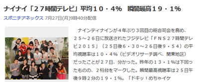 27時間テレビ Gラボ Akb48 27時間テレビ Gラボ Akb48