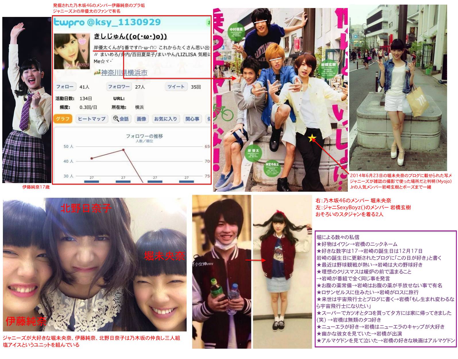 乃木坂46堀未央奈はジャニーズ岩橋玄樹ヲタ お揃いの服から次々に合致 Gラボ Akb48 乃木坂46堀未央奈はジャニーズ岩橋玄樹ヲタ お揃いの服から次々に合致 Gラボ Akb48