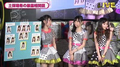 AKB48土保瑞希の暴露相関図