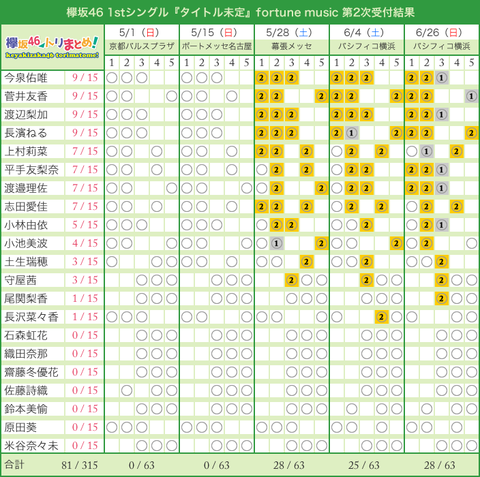 NSKakusyuRank2016062302