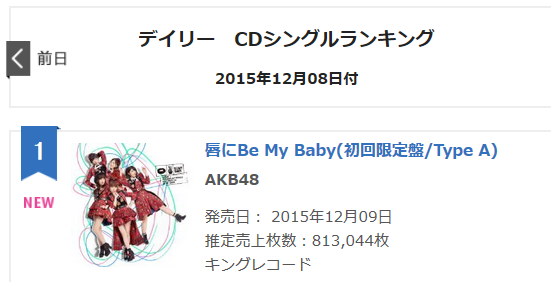 唇にbemybaby Gラボ Akb48 唇にbemybaby Gラボ Akb48