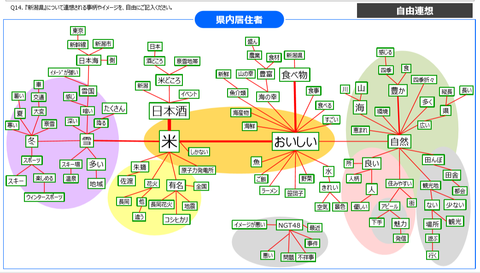 新潟県が新潟の魅力を調査 「NGT48」「不祥事」「イメージが悪い」などの連想ワード浮かぶhttps://rosie.2ch.net/test/read.cgi/akb/1565210339/