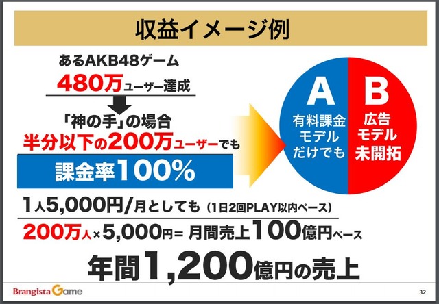 AKBgameKaminoteAirSPAM2016052807