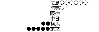 キャプチャ