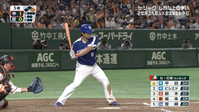 全員がキャリアハイの成績を残した場合の中日ドラゴンズ打線ｗｗｗｗ