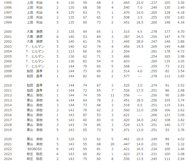 fN884K0