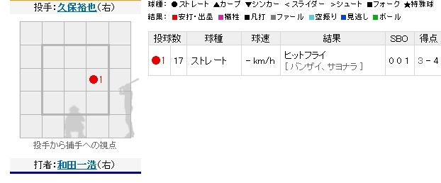 qs14ygo
