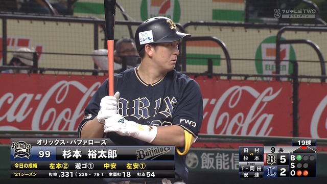オリックス 杉本裕太郎さん 30 ガチで令和初の三冠王へ なんj まとめては いかんのか