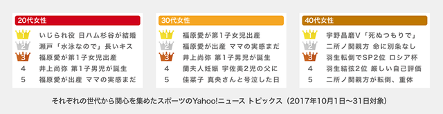 yahoonews_sports04
