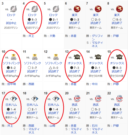 6c5addf9