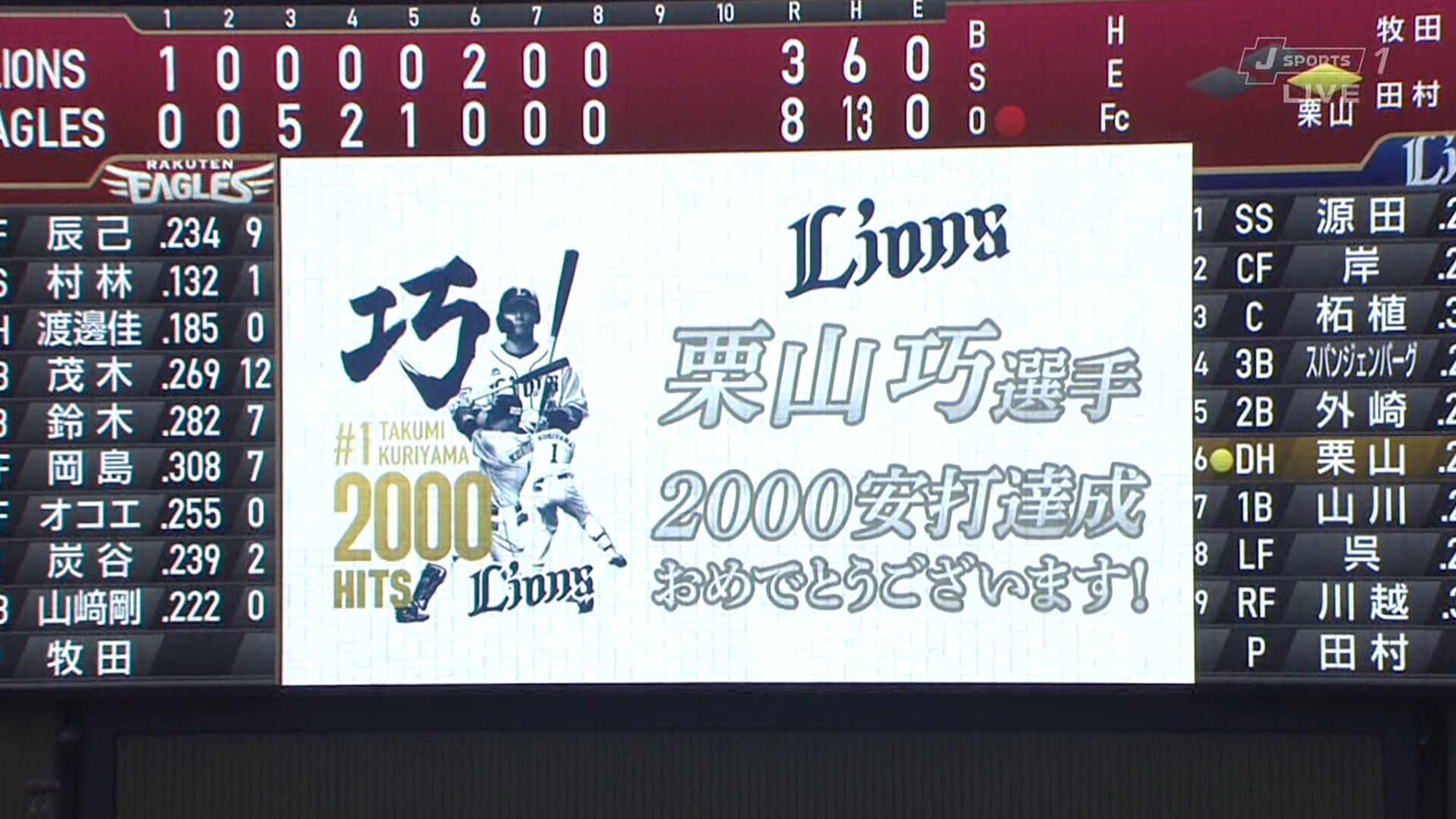 西武・栗山が2000本安打達成！ 大差負けの展開でも手を抜かずに決める