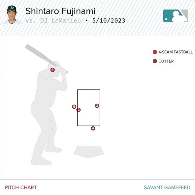 fu3913946