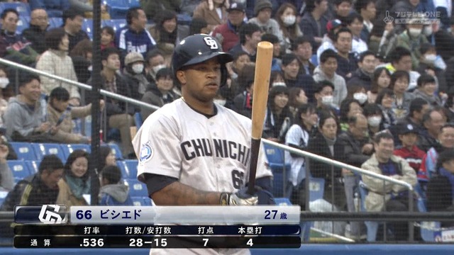 最高出塁率 (日本プロ野球)