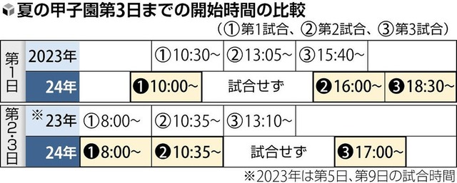20240420-OYT1I50034-1