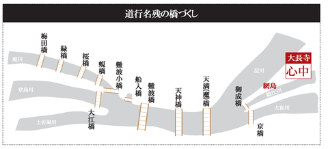 michiyuki_hashidukushi