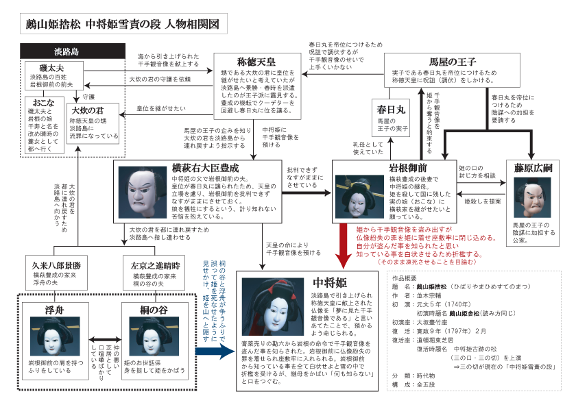 真作/小山雲泉/名は袁榮/三聖人図/人物図/掛軸☆宝船☆AE-270