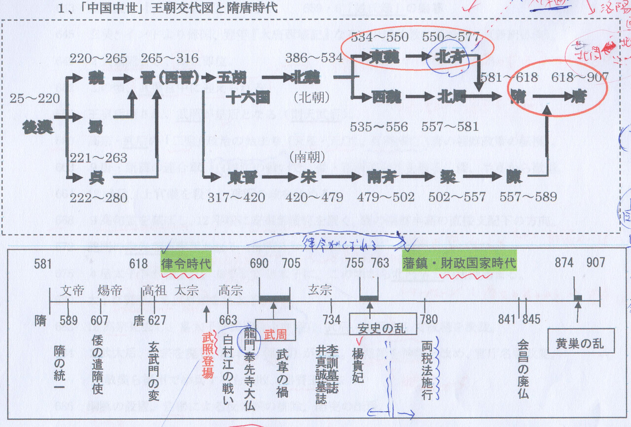 江戸川の畔(ほとり):則天武后の時代 - livedoor Blog(ブログ)