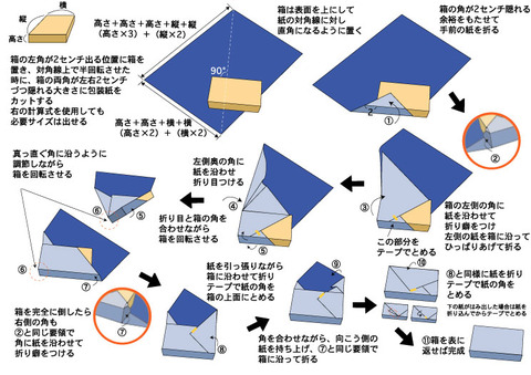 japanese_gift_wrapping