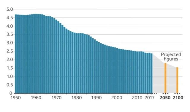 birth-rate