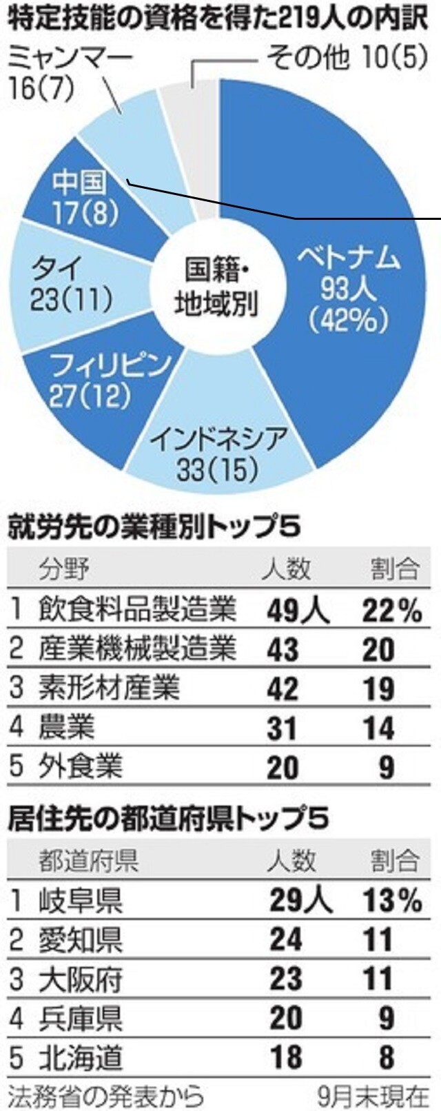 20191113-00000068-asahi-000-1-view