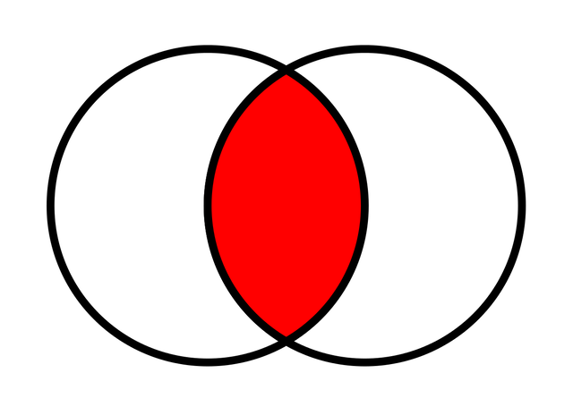 1280px-Venn0001.svg