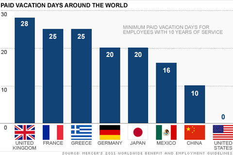 chart-paid-vacation_top