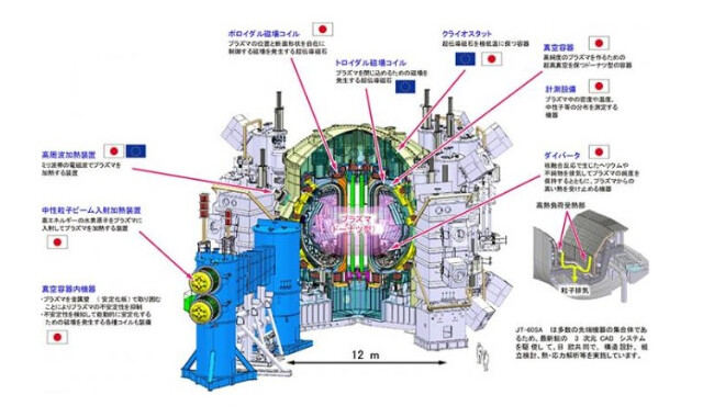 JT-60SA装置