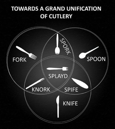towards-a-grand-unification-of-cutlery-spork-knork-spife-splayd