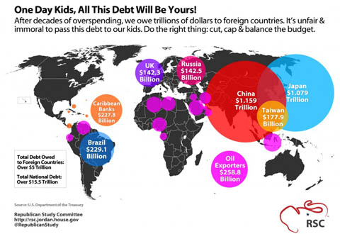US-world-wide-debt-1024x709