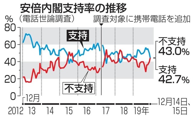 20191215-00000070-kyodonews-000-4-view