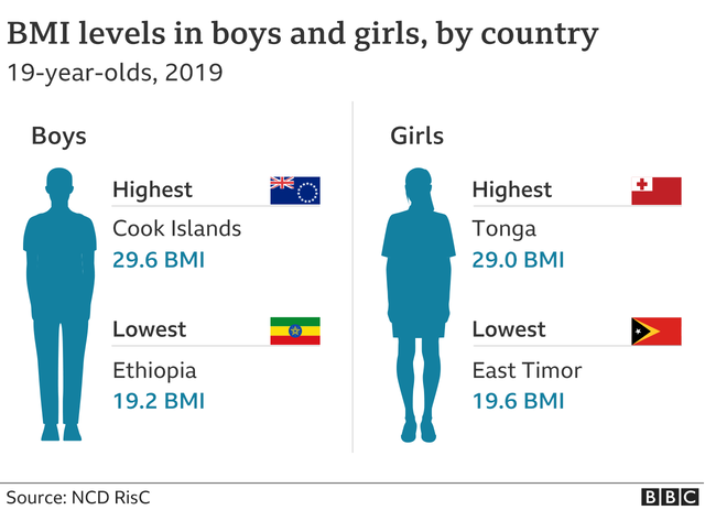 _115244184_bmi_levels_boys_girls-nc