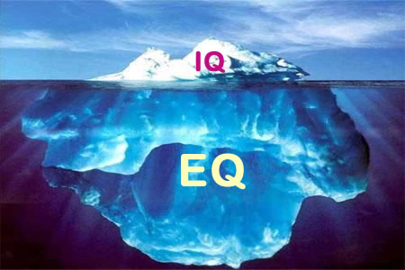 eq-and-iq