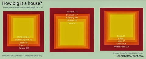 house-sizes