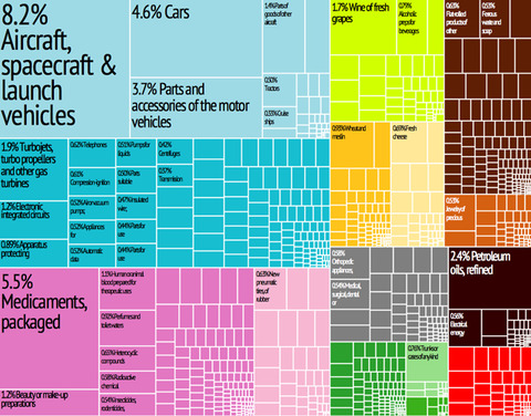 France_Export_Treemap