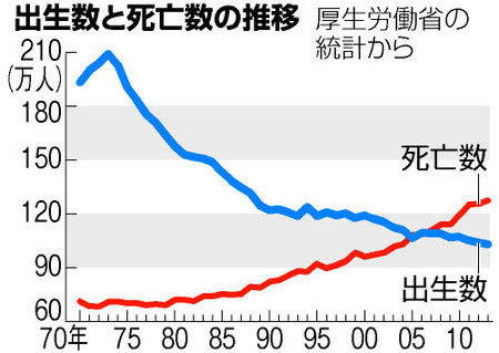 20140101-00000006-asahi-000-2-view