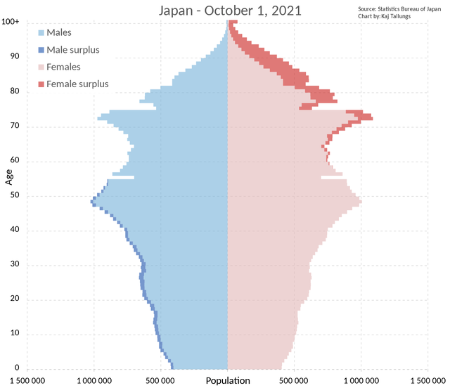 Japan_Population_Pyramid.svg
