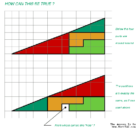 trigrid