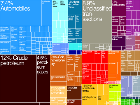 tree_map_export_can_all_show_2009