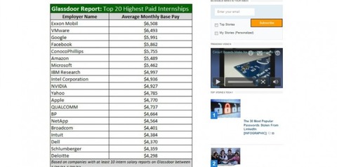 glassdoor-report1-e1339297533122-710x354