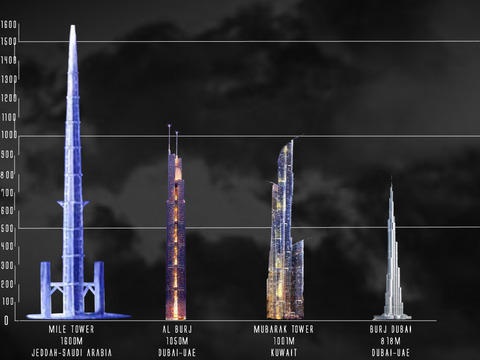mile+tower