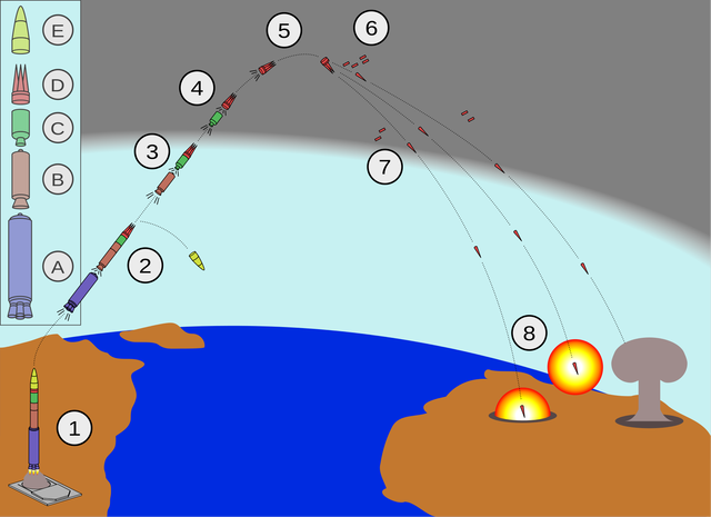 1920px-Minuteman_III_MIRV_path.svg