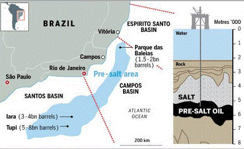 brazil_ft_diagram