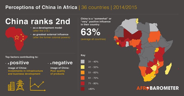 afrobarometer-infographic-china-in-africa-2016